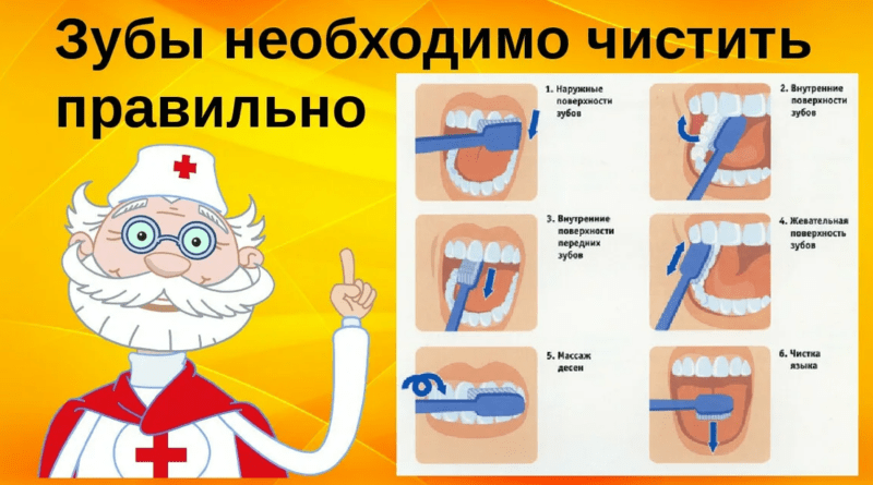 Как чистить ребенку зубы: советы и рекомендации